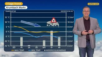 Das Wetter in Österreich am 7. Dezember 2017